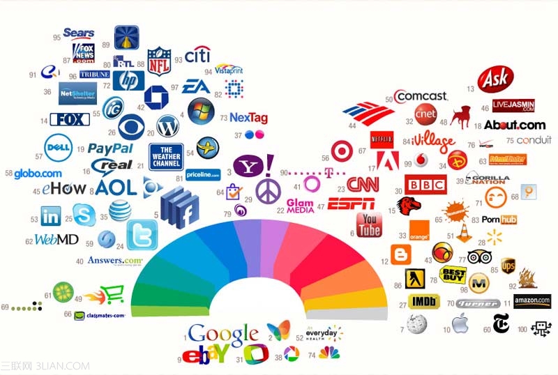 美国百大网站logo设计的12种颜色 三联