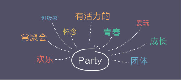 怎么让引导不再是无用小透明?