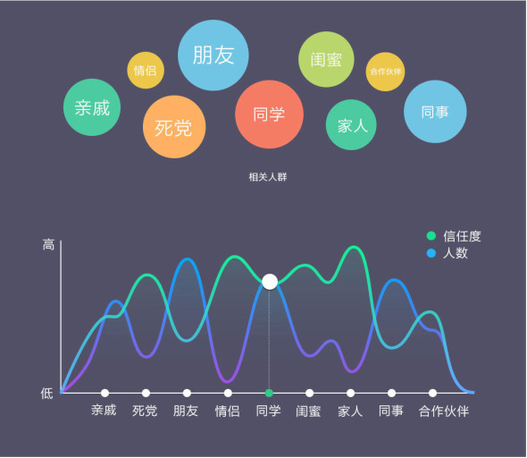 怎么让引导不再是无用小透明?