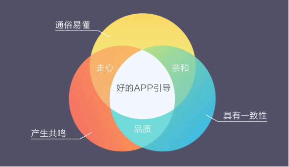 怎么让引导不再是无用小透明?