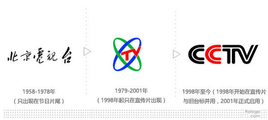 cctv-logo-history.jpg